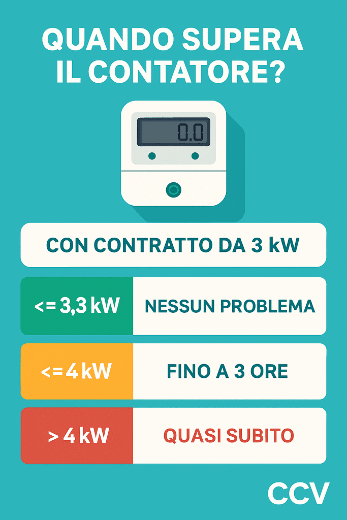 contatore elettrico