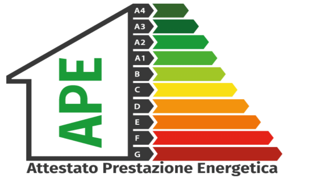 classi energetiche